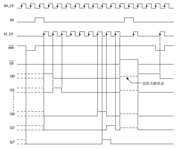 Arduino 8×8 共阳极LED点阵显示(74HC595)