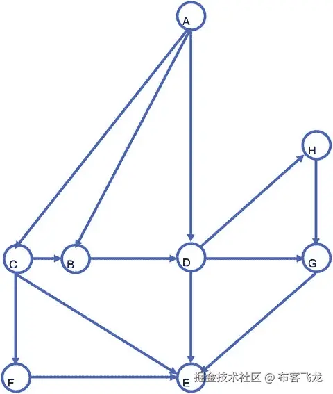 Java 机器人编程入门手册（三）