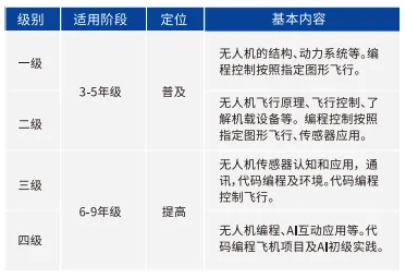 中国电子学会青少年等级考试介绍