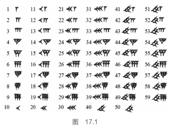 数学到底在如何改变世界？