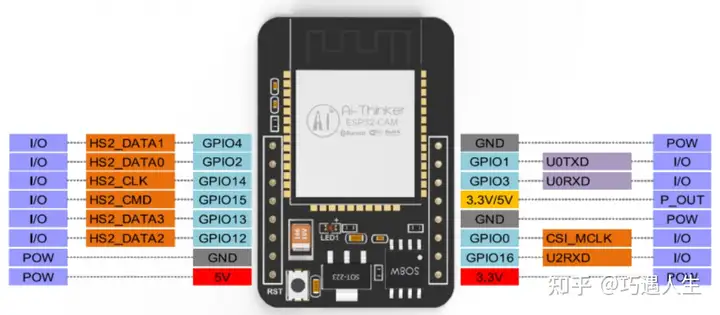 esp32 在使用 WiFi 时 ADC2 不能使用问题