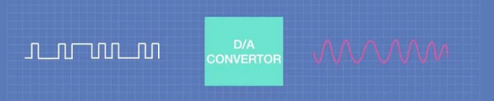 ESP32 I2S音频：初识I2S通信与配置基础