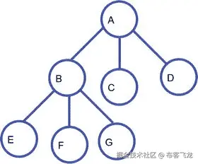 Java 机器人编程入门手册（二）