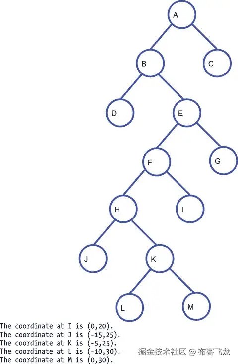 Java 机器人编程入门手册（二）