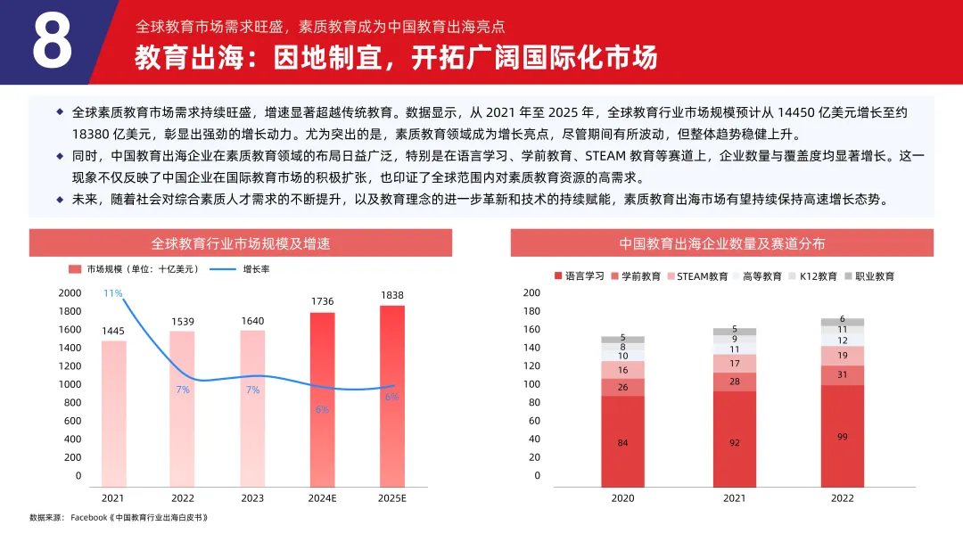 《2024素质教育行业发展趋势报告》：“AI+素质教育”逐步落地