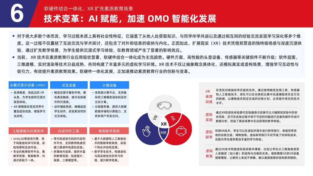 《2024素质教育行业发展趋势报告》：“AI+素质教育”逐步落地