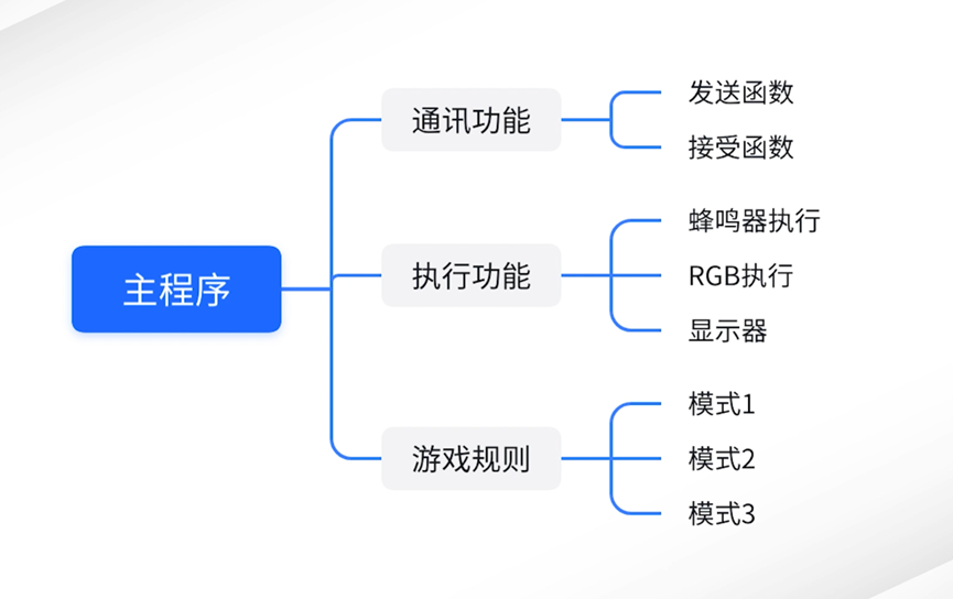 如何利用 ESP-NOW实现运动按钮联动？三种玩法任选！