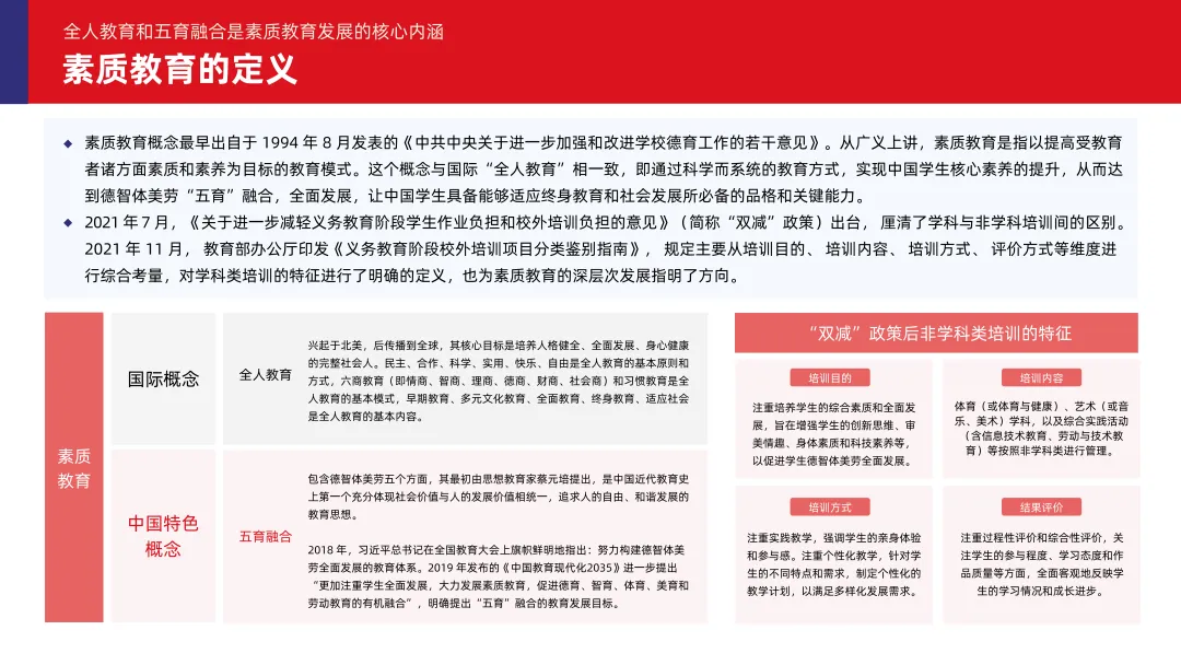 《2024素质教育行业发展趋势报告》：“AI+素质教育”逐步落地