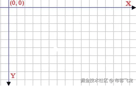 Java 机器人编程入门手册（二）