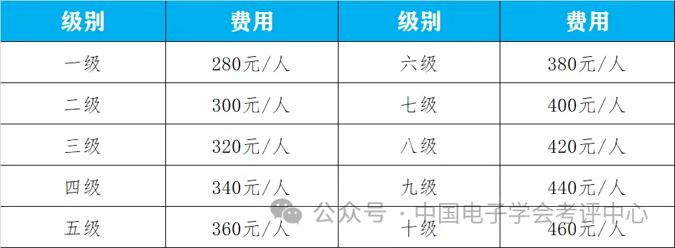 中国电子学会2025年青少年等级考试时间安排