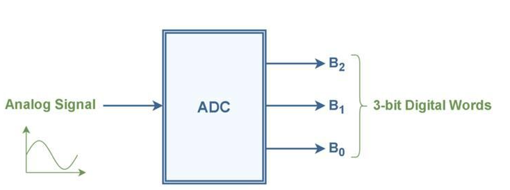 ESP32 I2S音频：初识I2S通信与配置基础