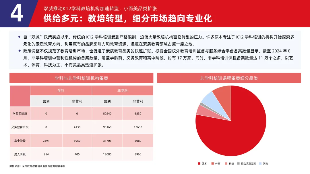 《2024素质教育行业发展趋势报告》：“AI+素质教育”逐步落地