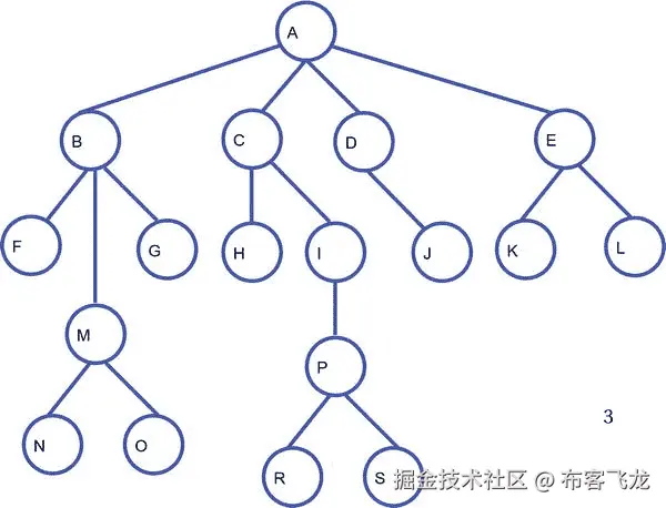 Java 机器人编程入门手册（二）