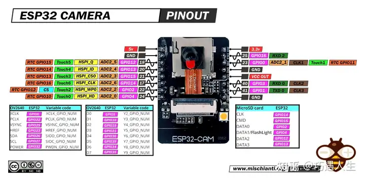 esp32 在使用 WiFi 时 ADC2 不能使用问题