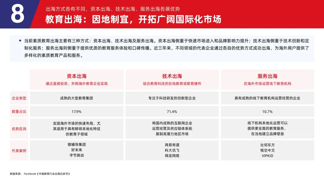《2024素质教育行业发展趋势报告》：“AI+素质教育”逐步落地
