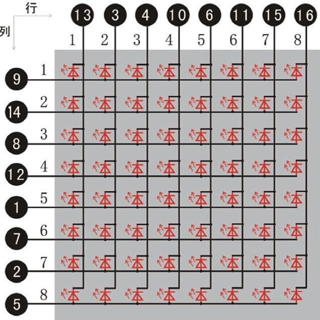 Arduino 驱动 8×8 LED点阵屏