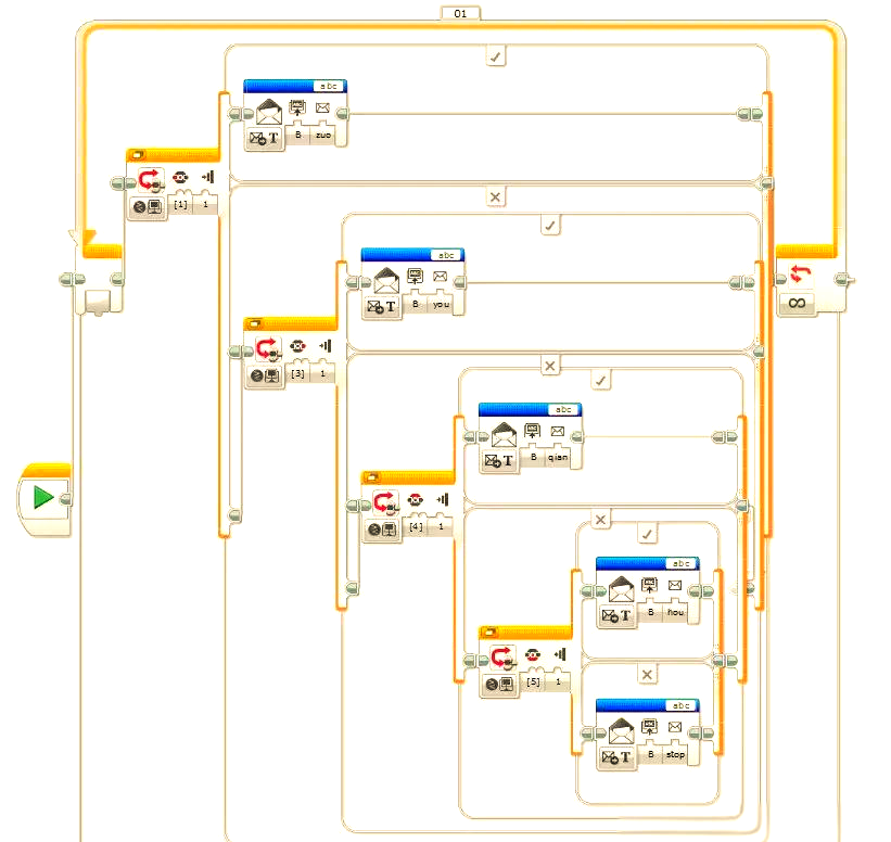乐高EV3遥控车搭建与编程指南