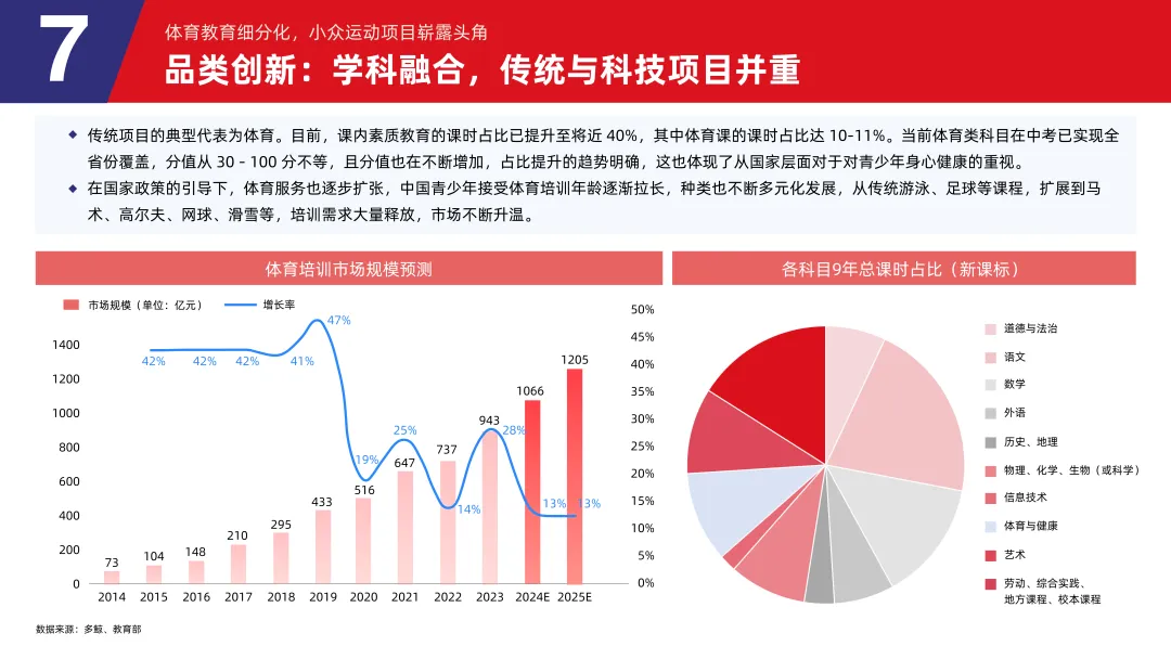 《2024素质教育行业发展趋势报告》：“AI+素质教育”逐步落地