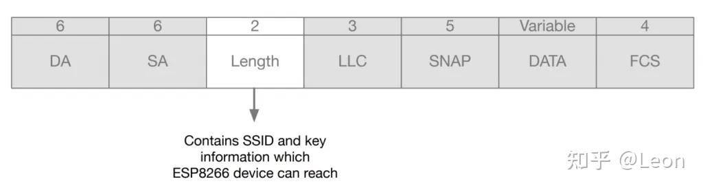 ESP32 使用 SmartConfig