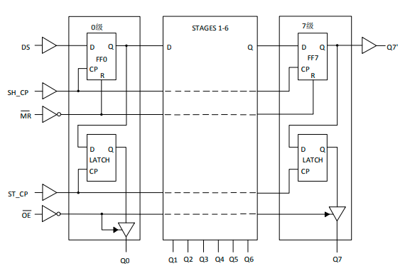 Arduino 8×8 共阳极LED点阵显示(74HC595)