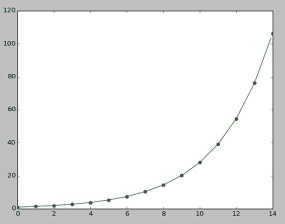 树莓派超算和科学计算教程（全）