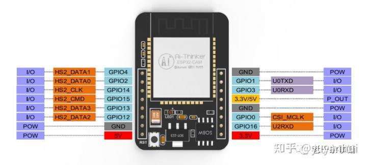 ESP32-CAM通过ESPHome连接到Homeassistant