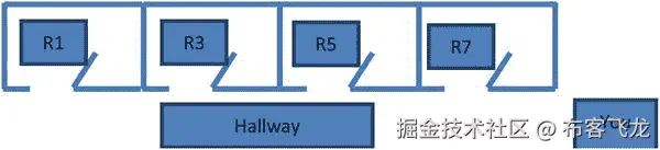 Java 机器人编程入门手册（三）