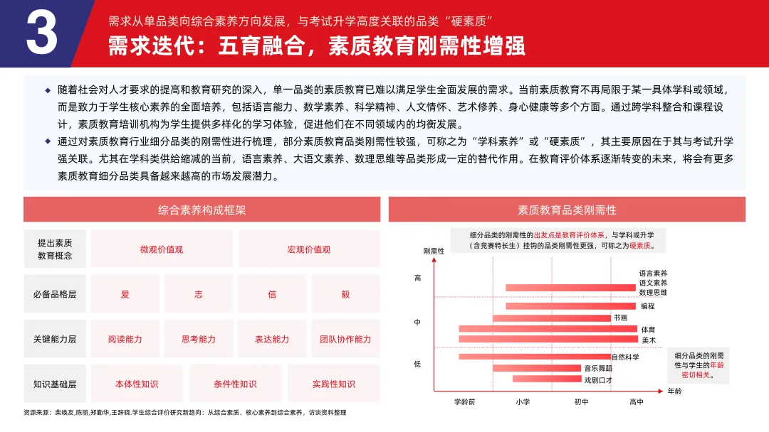 《2024素质教育行业发展趋势报告》：“AI+素质教育”逐步落地