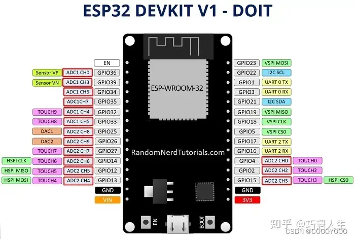 esp32 在使用 WiFi 时 ADC2 不能使用问题