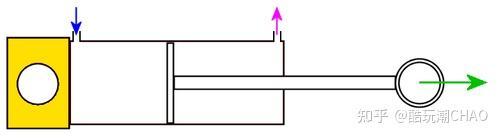 关于乐高机械组气动装置系统你所需要知道的一切