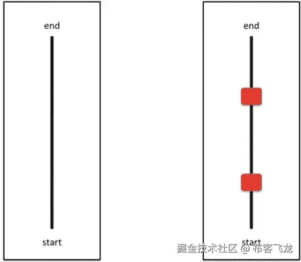Java 机器人编程入门手册（四）