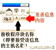 乐高EV3遥控车搭建与编程指南