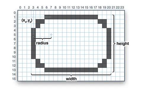 Adafruit GFX图形库的使用