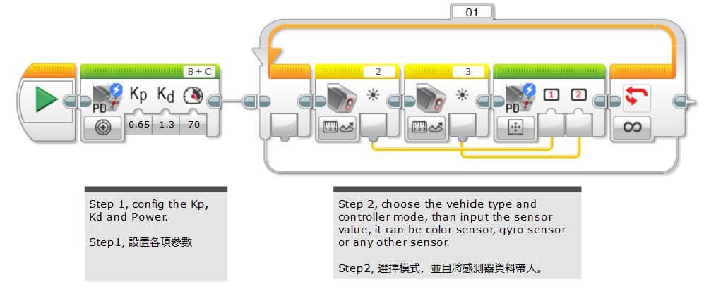 马达高级控制块（Advanced Motor Controllers Block）