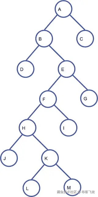 Java 机器人编程入门手册（二）