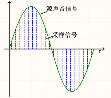 ESP32 I2S音频：初识I2S通信与配置基础