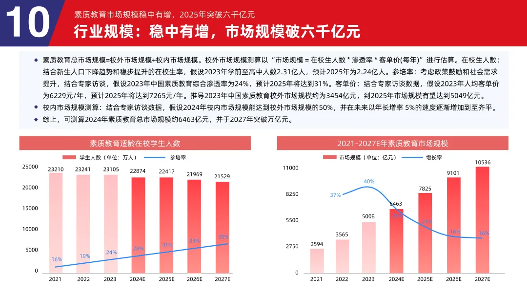 《2024素质教育行业发展趋势报告》：“AI+素质教育”逐步落地