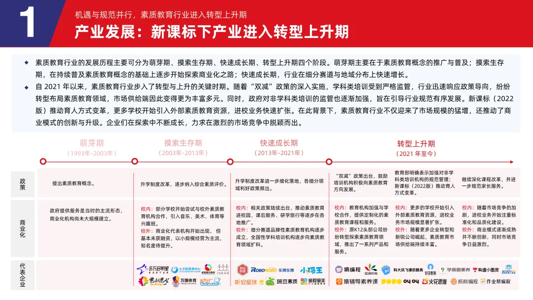 《2024素质教育行业发展趋势报告》：“AI+素质教育”逐步落地
