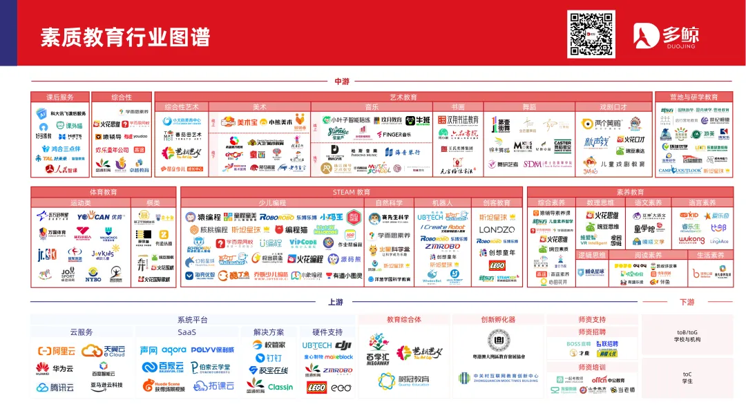 《2024素质教育行业发展趋势报告》：“AI+素质教育”逐步落地