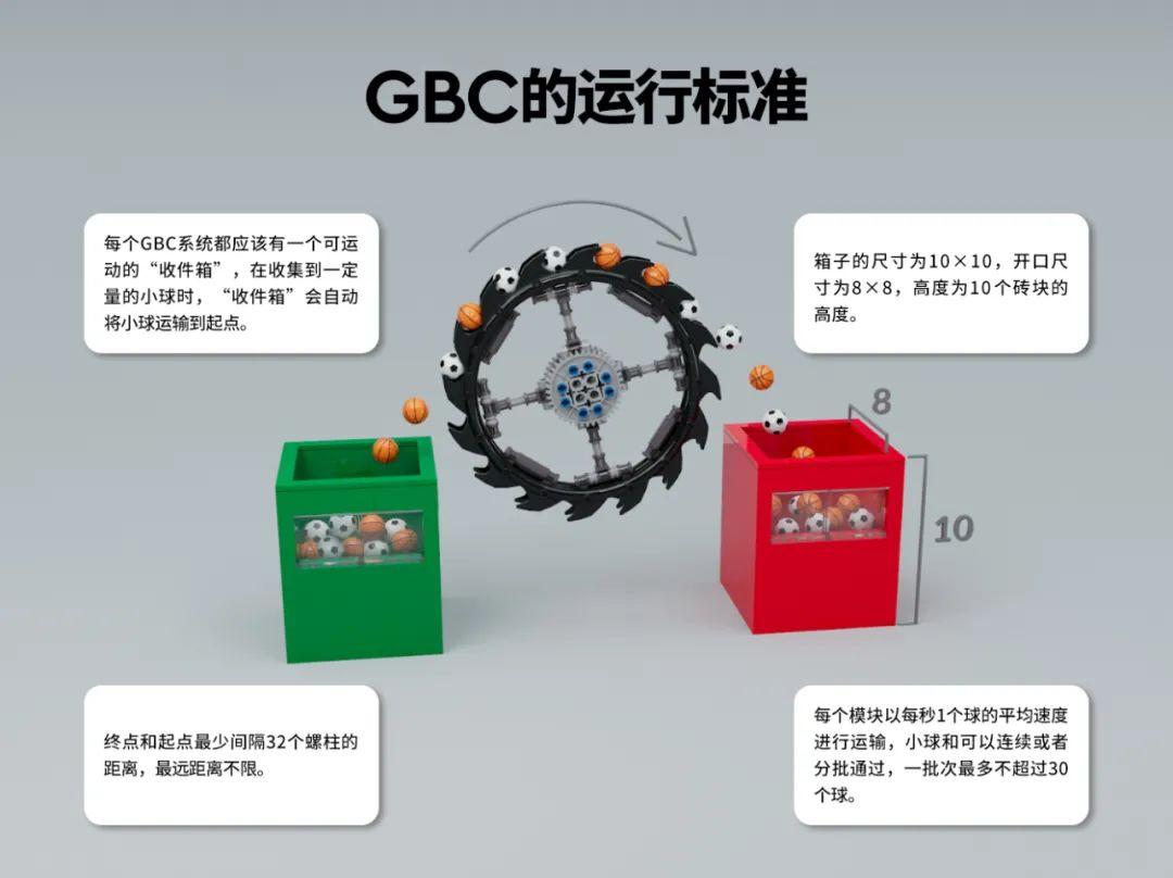 乐高小球装置GBC的来历