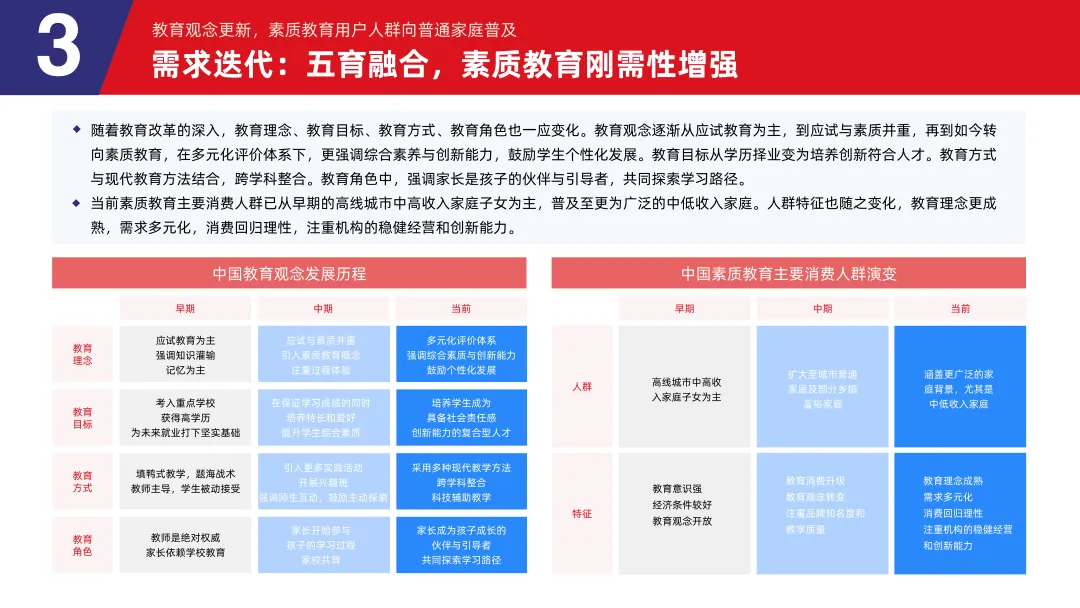 《2024素质教育行业发展趋势报告》：“AI+素质教育”逐步落地