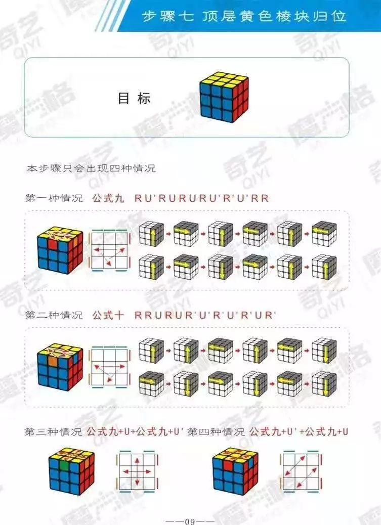 三阶魔方基础教程（图文版）