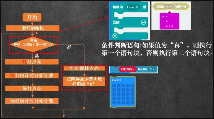 基于STEM教育的《人工智能教学 micro:bit智能交通灯》教学案例