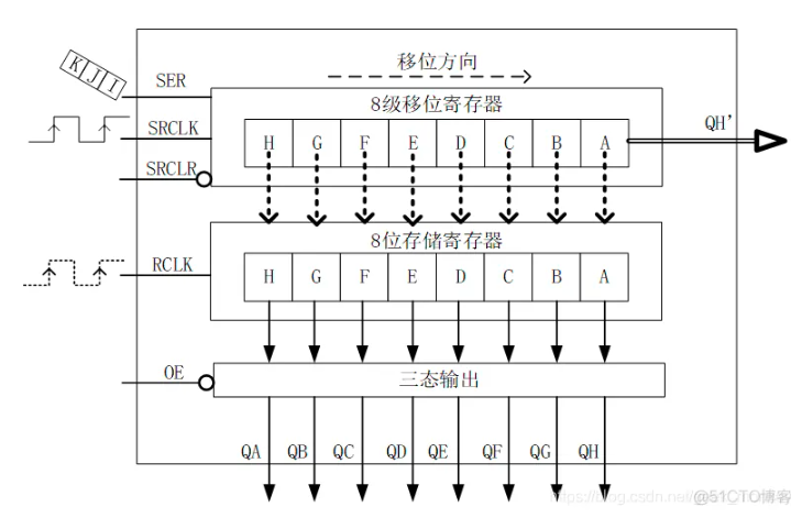 Arduino 8×8 共阳极LED点阵显示(74HC595)