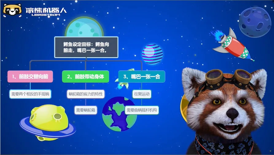 少儿机器人编程《家长终极指导手册》