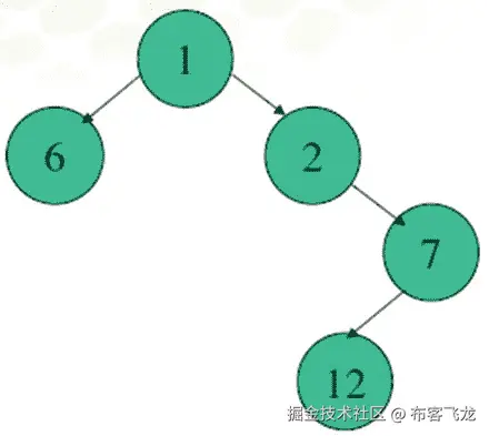 Java 机器人编程入门手册（三）