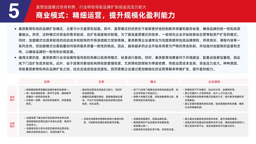 《2024素质教育行业发展趋势报告》：“AI+素质教育”逐步落地