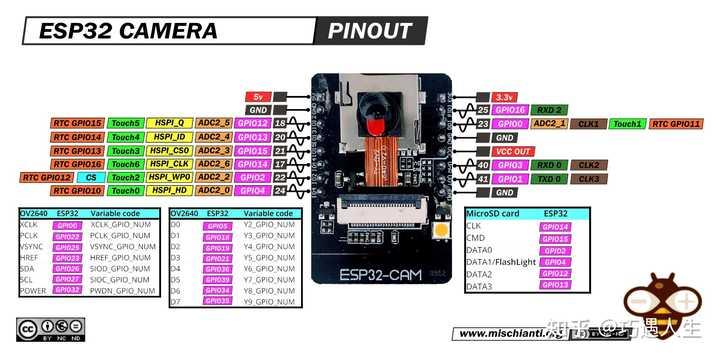 esp32 在使用 WiFi 时 ADC2 不能使用问题