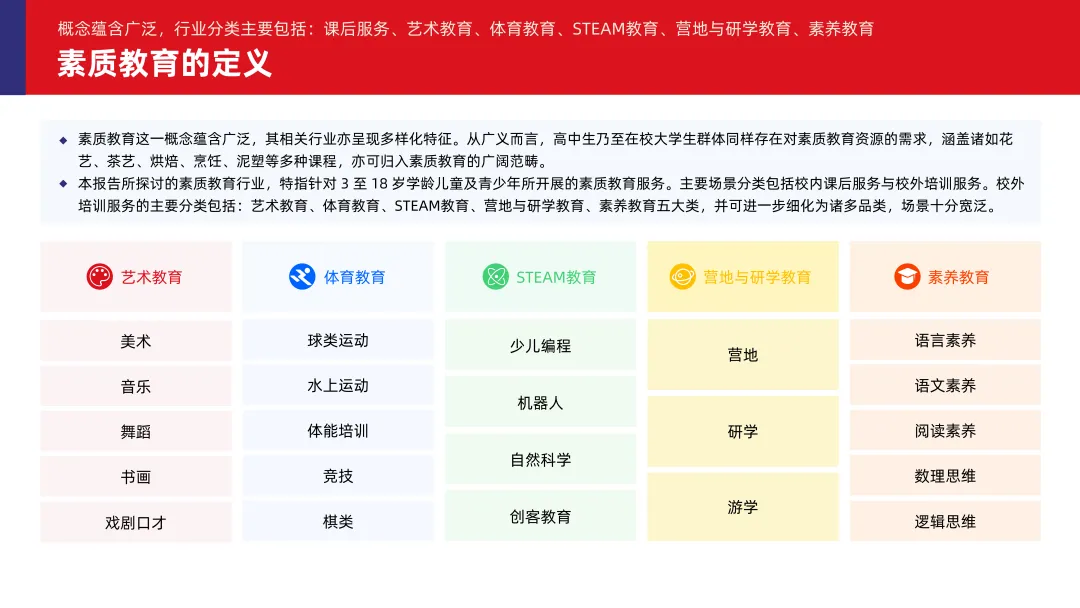 《2024素质教育行业发展趋势报告》：“AI+素质教育”逐步落地