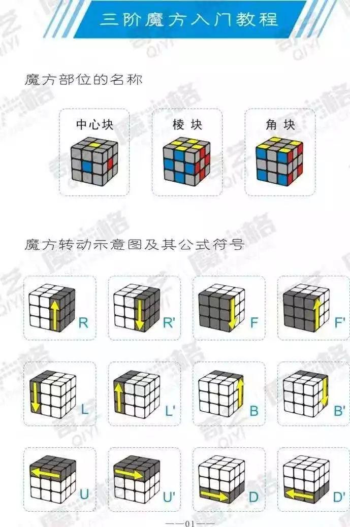 三阶魔方基础教程（图文版）
